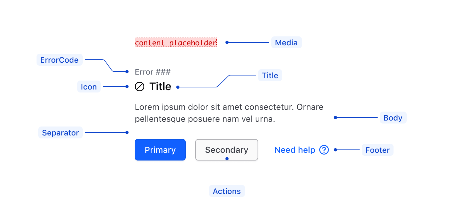 Anatomy of the application-state component